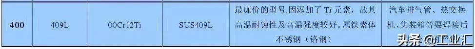 最全不銹鋼知識，別再問我201、202、301、302、304哪個是好鋼！