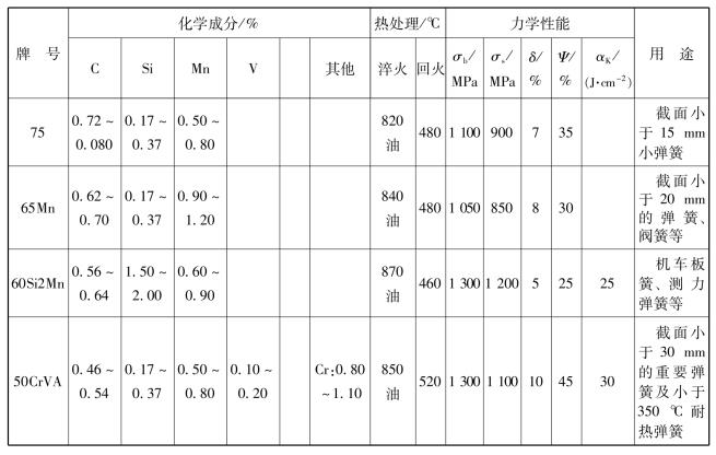 pagenumber_ebook=72,pagenumber_book=63