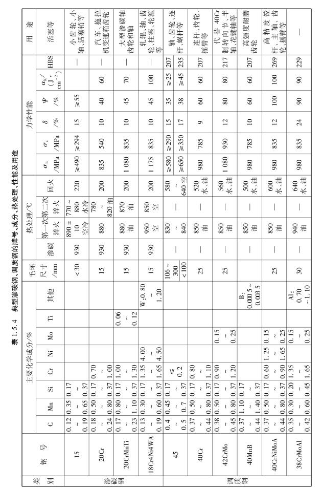 pagenumber_ebook=71,pagenumber_book=9